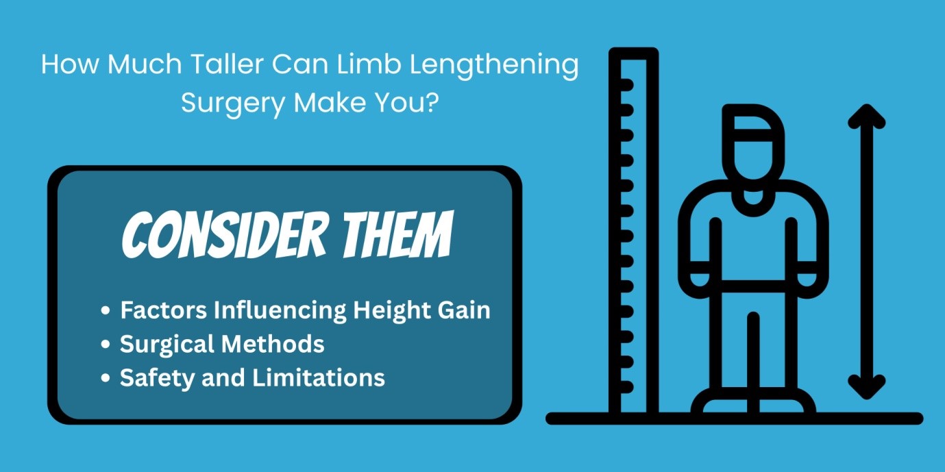 Limb Lengthening in India